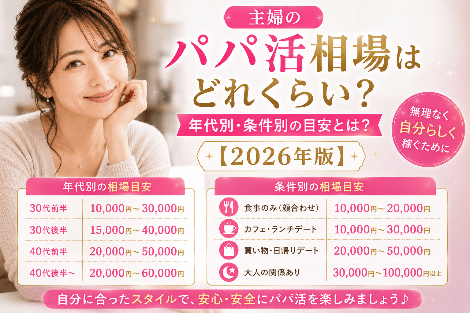 主婦のパパ活相場はどれくらい？年代別・条件別の目安とは？【2026年版】